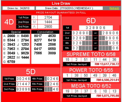 toto 4d malaysia result today.